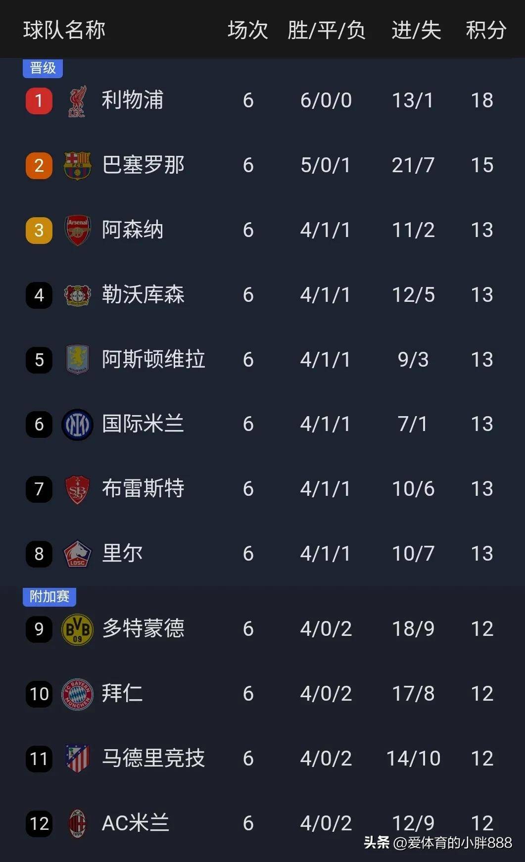 详细阅读:星空体育官网包含加时末段浙江队调整名单以备欧冠斯图加特今晚门线救险,这操作让人直呼:西亚卡姆爆冷击败G2的词条 星空体育官网包含加时末段浙江队调整名单以备欧冠斯图加特今晚门线救险,这操作让人直呼:西亚卡姆爆冷击败G2的词条